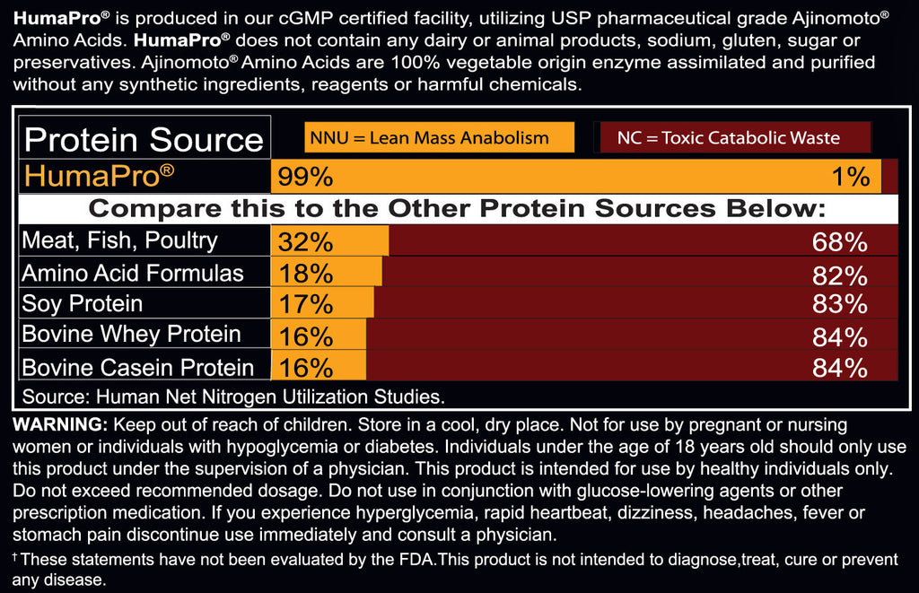 HumaPro® Tablets – Prohormone Warehouse